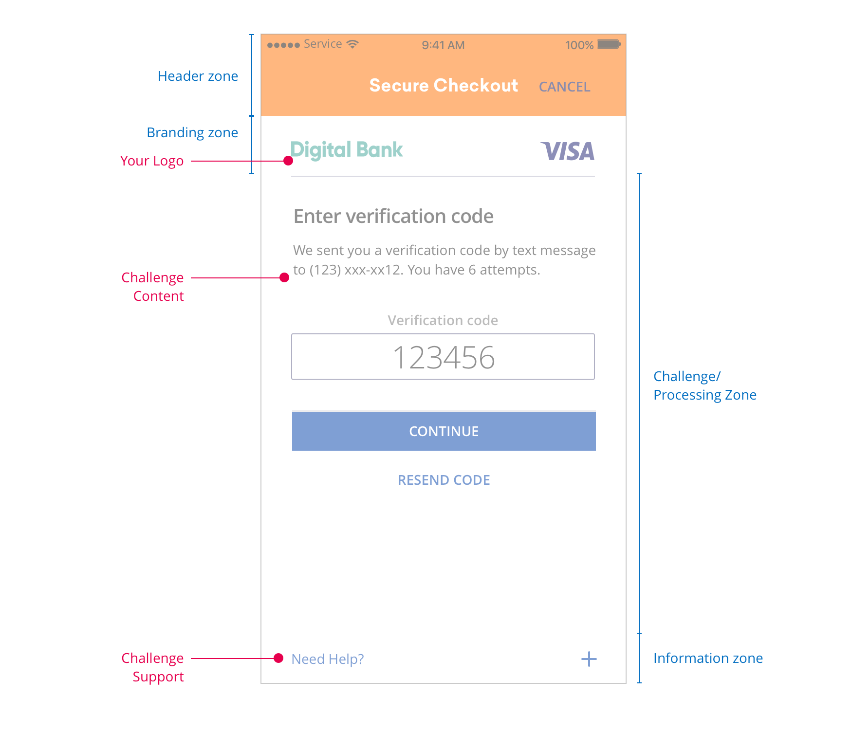 Specifications for One-Time Passcode, Enter verification code screen