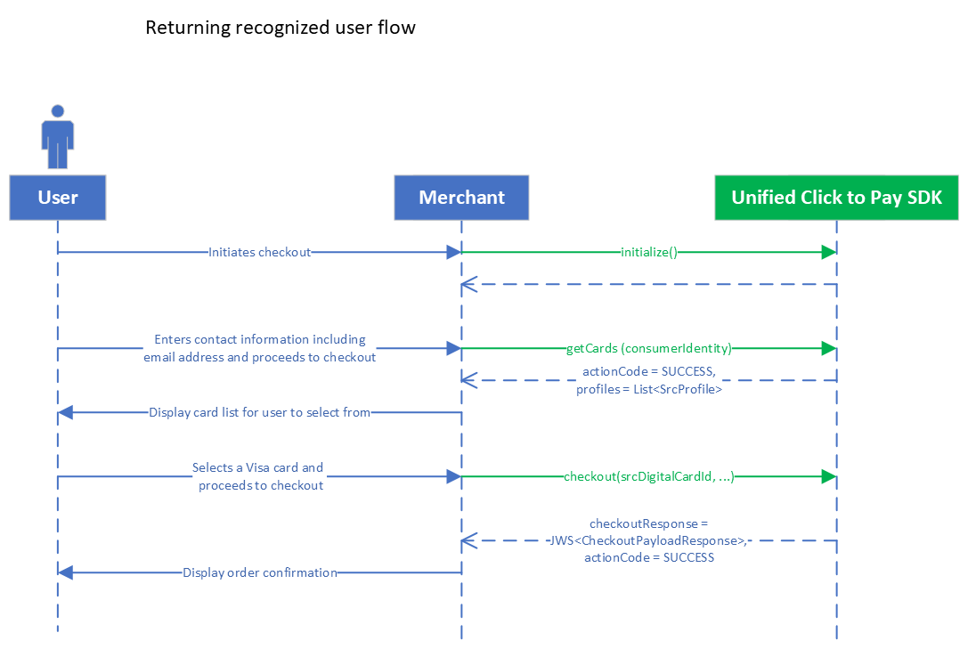 Returning recognized user