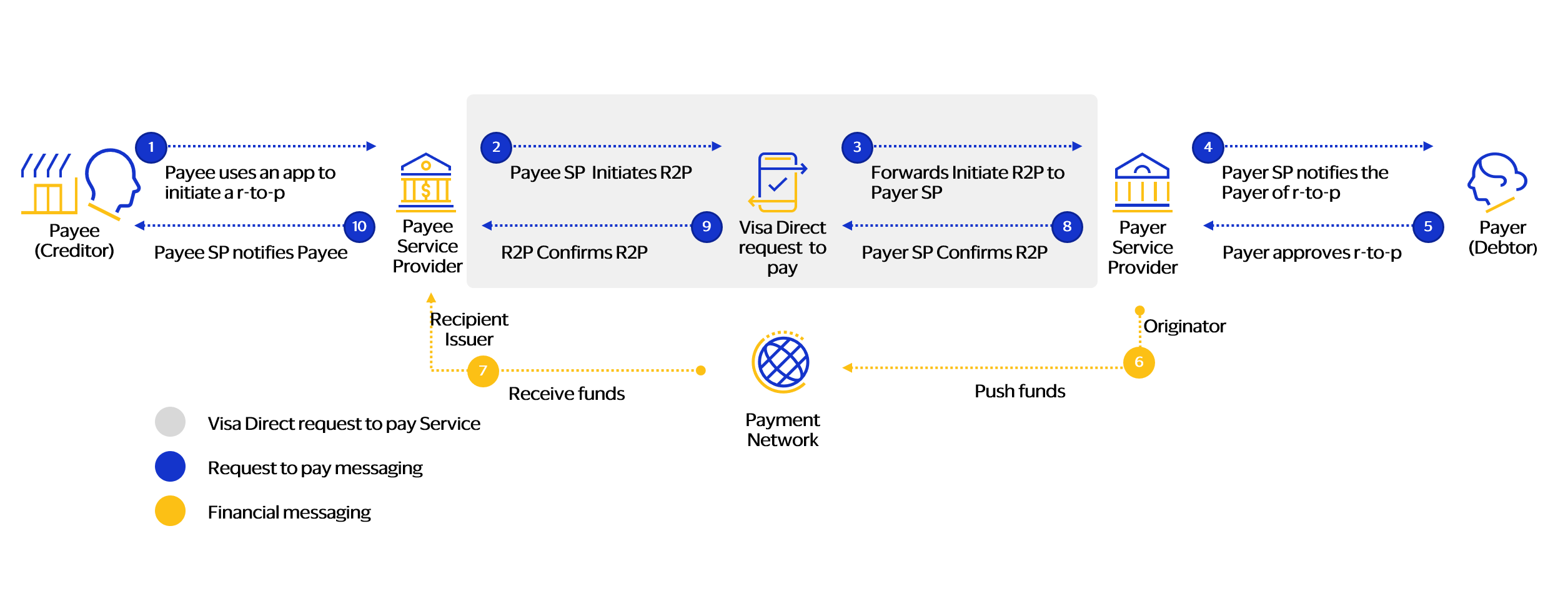 Description of the Flow Diagram Infographic is under the Image Description tab