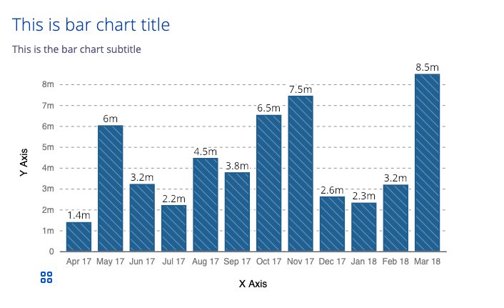 A demonstration image of the default bar chart component. 