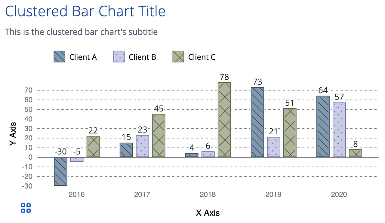 A demonstration image of the default clustered bar chart component. 