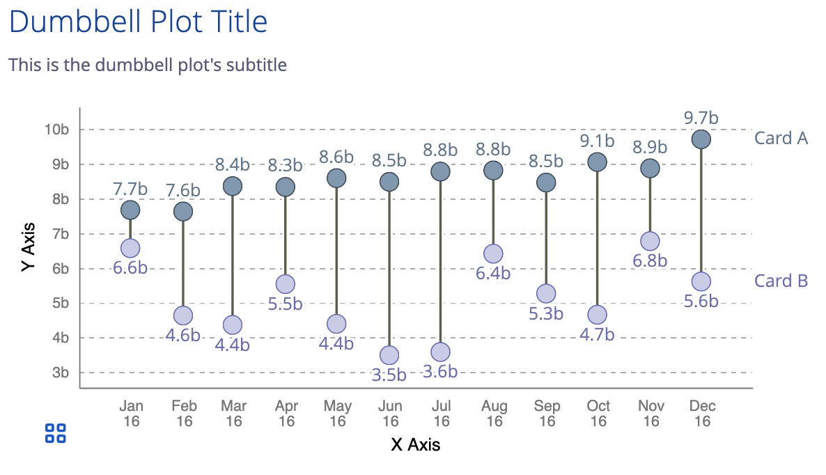 A demonstration image of the default dumbbell plot component. 