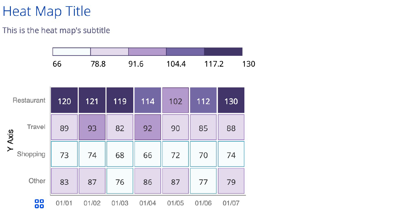 A demonstration image of the default heat map component. 