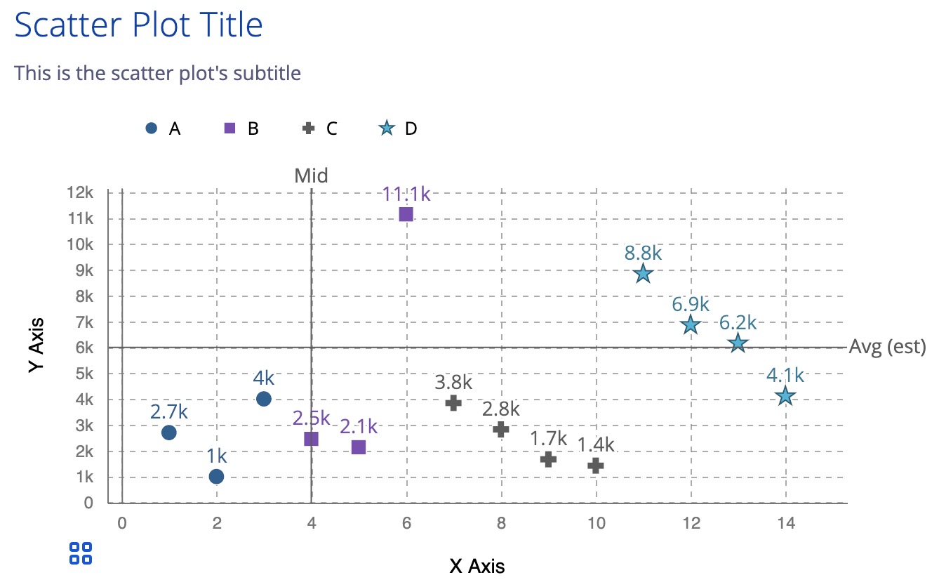 A demonstration image of the default scatter plot component. 