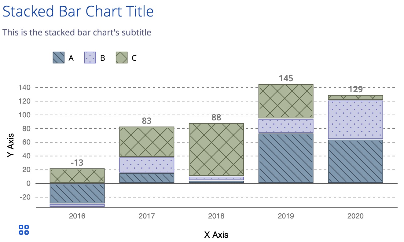 A demonstration image of the default stacked bar chart component. 