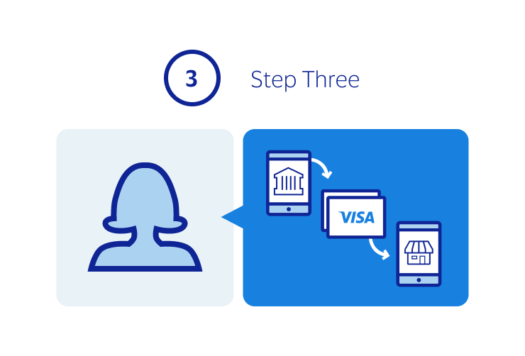 Icons for an employee and a virtual business card between two mobile phones